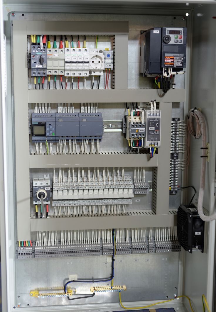 PLC Panel